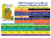 جدول اجراهای سی‌و پنجمین جشنواره تئاتر هرمزگان منتشر شد 2